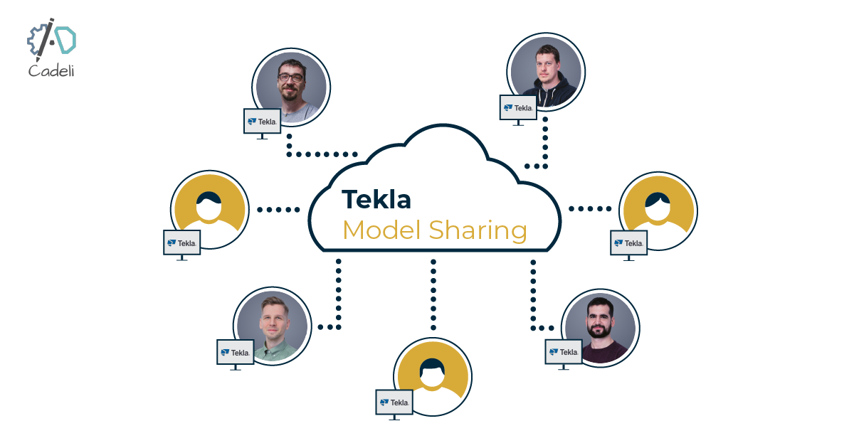 Tekla model sharing
